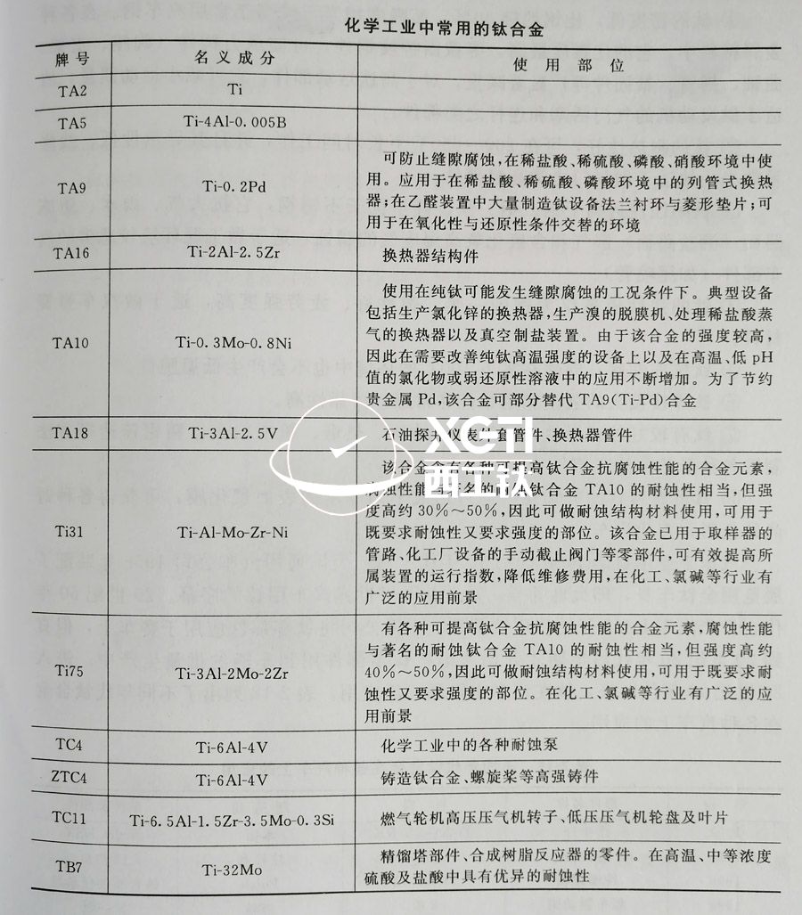 TC4、TC11、TA9、TA16等鈦合金在化工領(lǐng)域的具體應(yīng)用