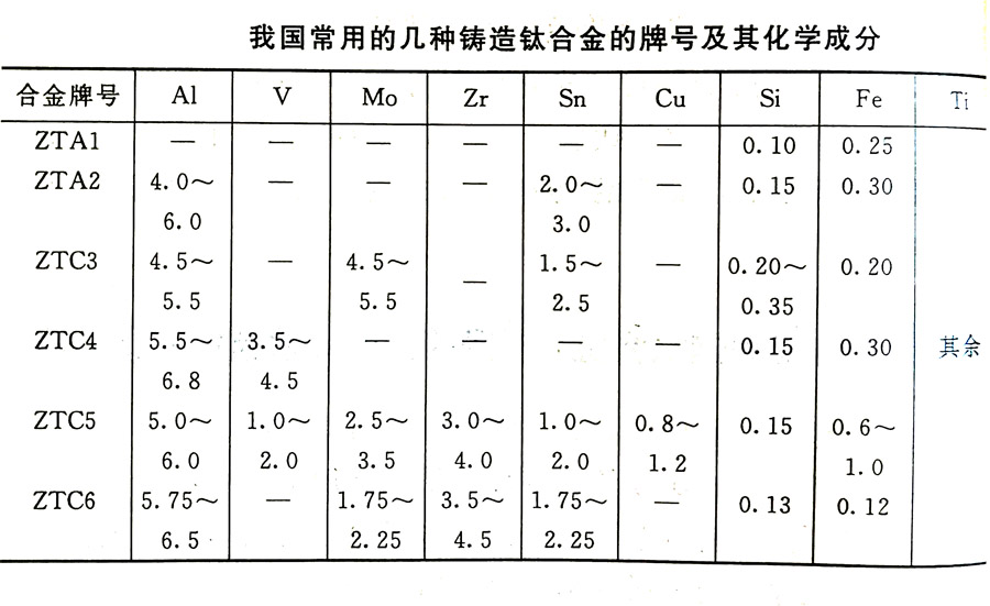 鑄造鈦合金的分類及其特性、牌號、化學(xué)成分