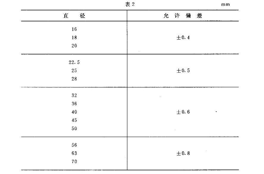 航空發(fā)動(dòng)機(jī)壓氣機(jī)葉片用TC4鈦合金棒國家軍用標(biāo)準(zhǔn)規(guī)范